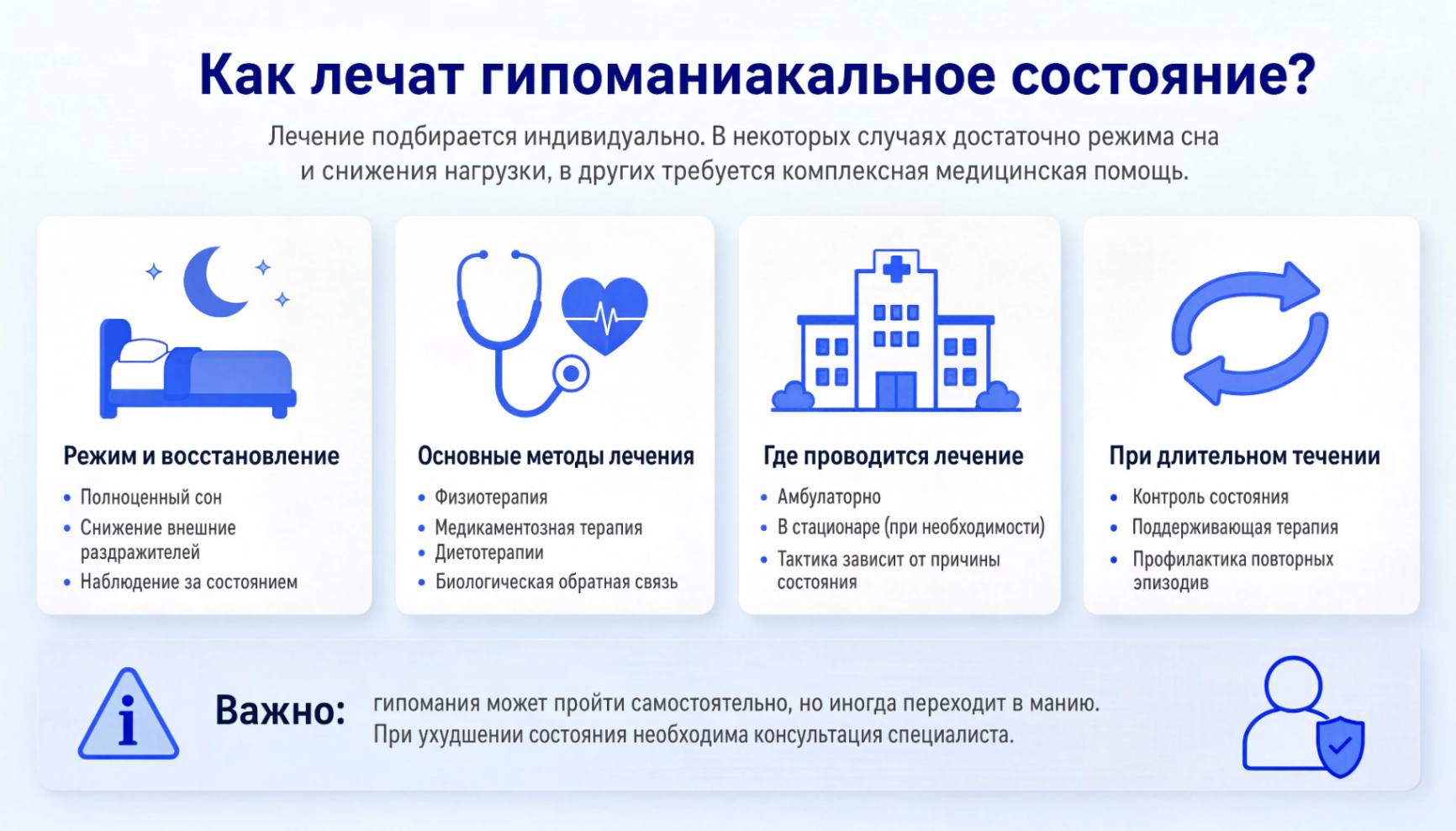 Схема лечения гипомании с описанием основных направлений терапии, условий лечения и профилактики повторных эпизодов