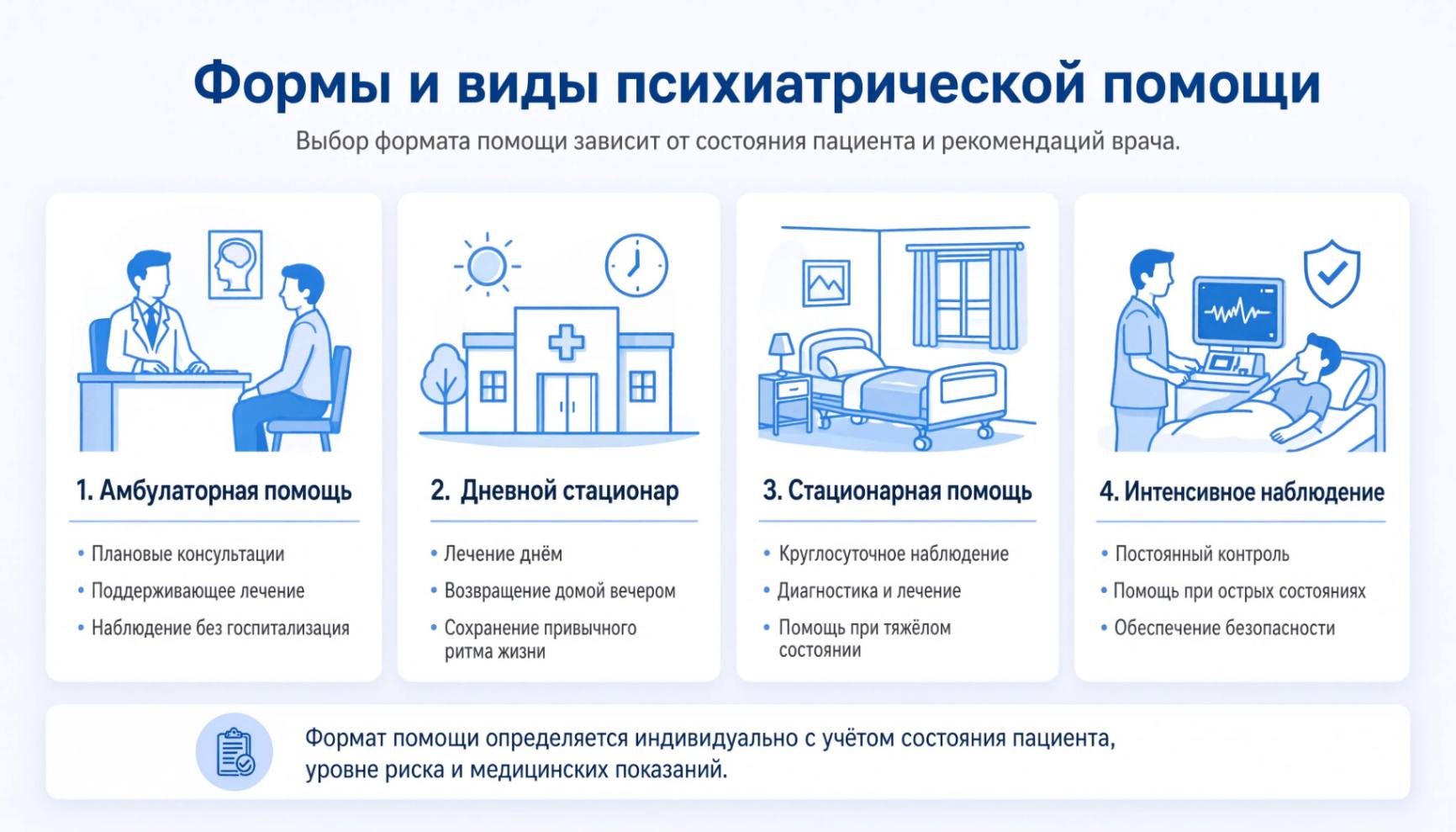 Виды психиатрической помощи: амбулаторное наблюдение, дневной стационар и госпитализация